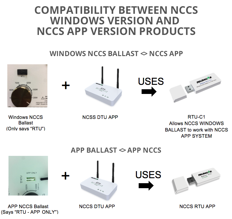 NCCS Compatibility